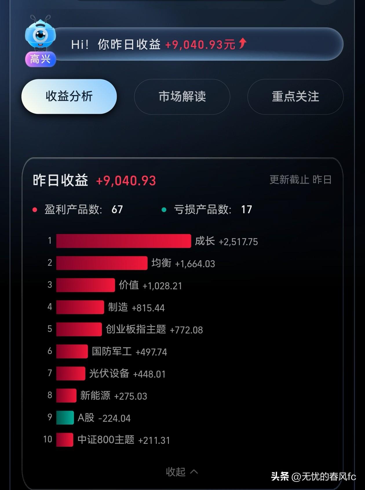 股市越好，越要克服贪念。严格执行五年高点止盈策略。昨天又止盈一只基金。