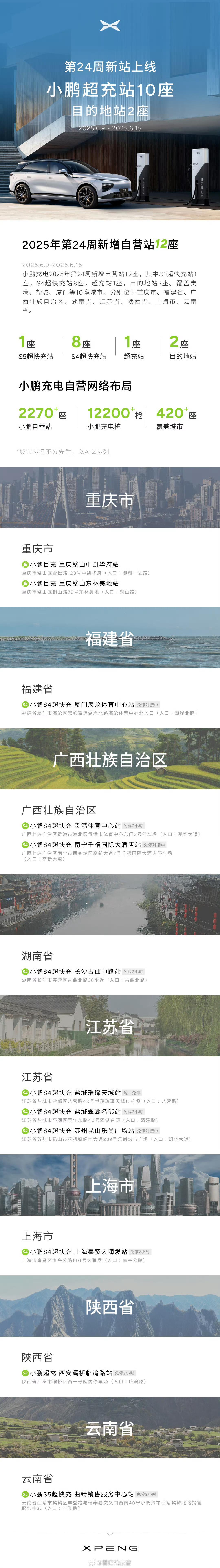 小鹏充电第 24 周新增自营站 12 座，其中 S5 超快充站 1 座，S4 超