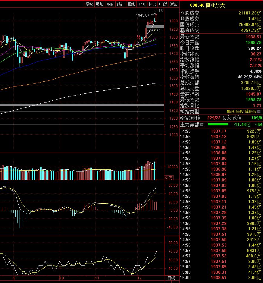 商业航天方向的刺激性事件频发，先是我国多款大推力并可回收火箭发射。虽然首发的朱雀