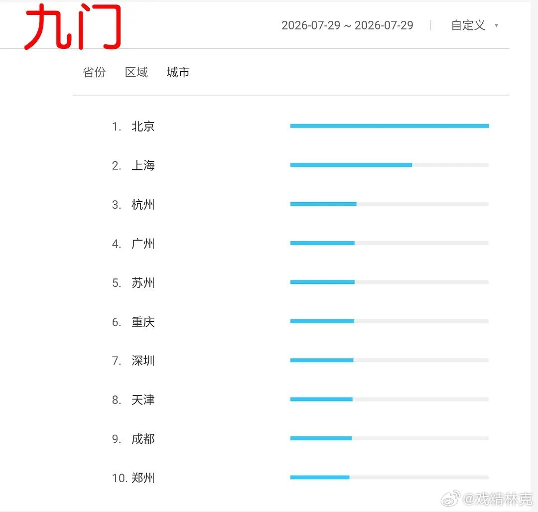 陈伟霆、陈瑶、曾舜晞的九门映前一天百指仅8000岀头，IP挺大还低得这么离谱，基