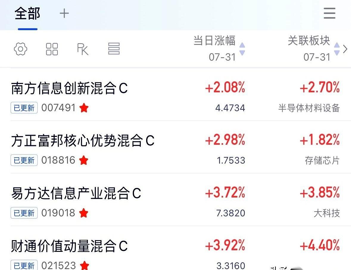外围市场科技板块昨晚都在狂飙，涨幅动辄十几个点，结果今天这边的科技股一开盘，直接