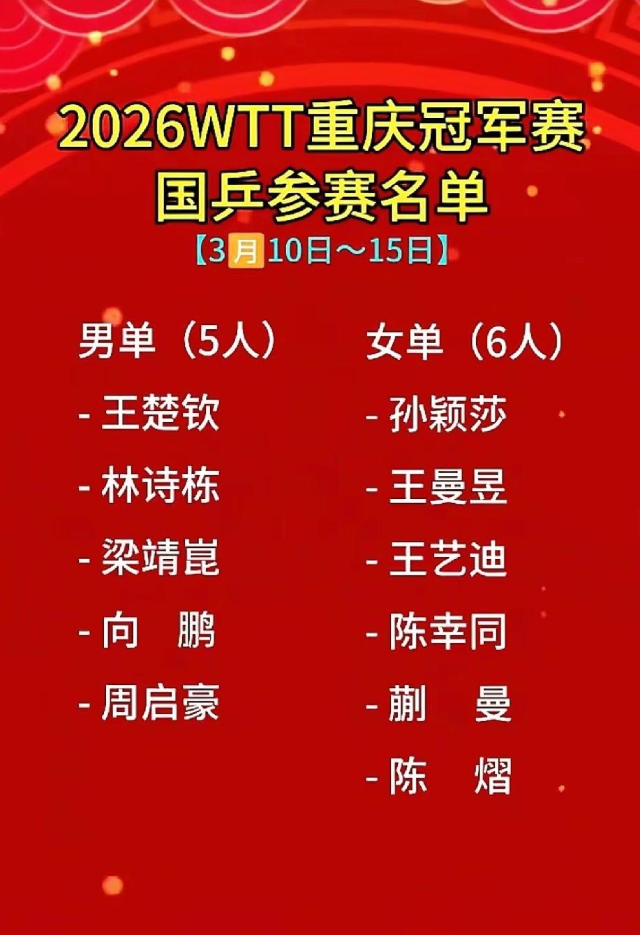国乒11人征战重庆冠军赛，陈垣宇和温瑞博谁能获得外卡？
        3月10
