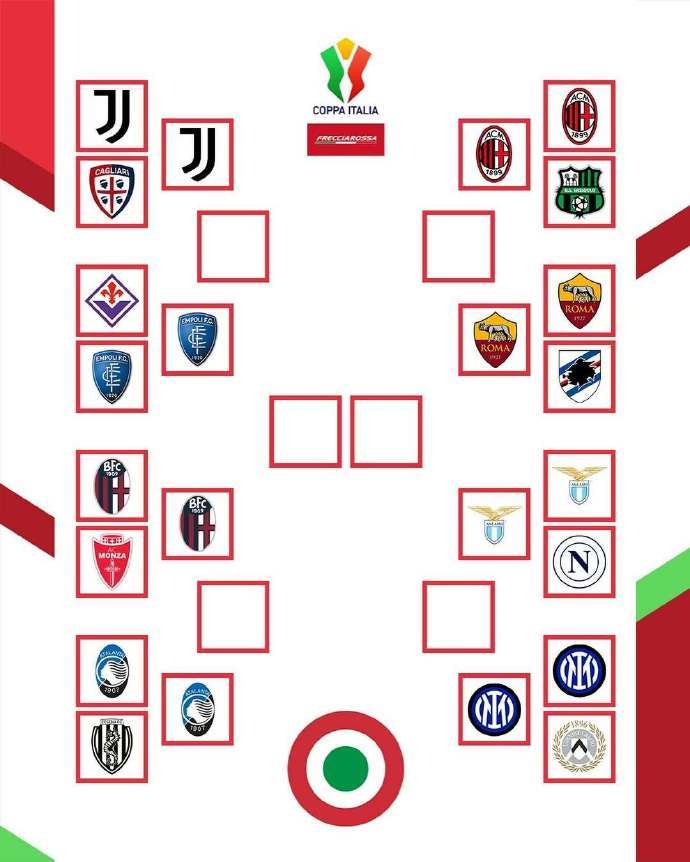 🟢⚪️🔴意大利杯8强全部产生⚔️1/4决赛对阵：尤文图斯vs恩波利亚特兰大v
