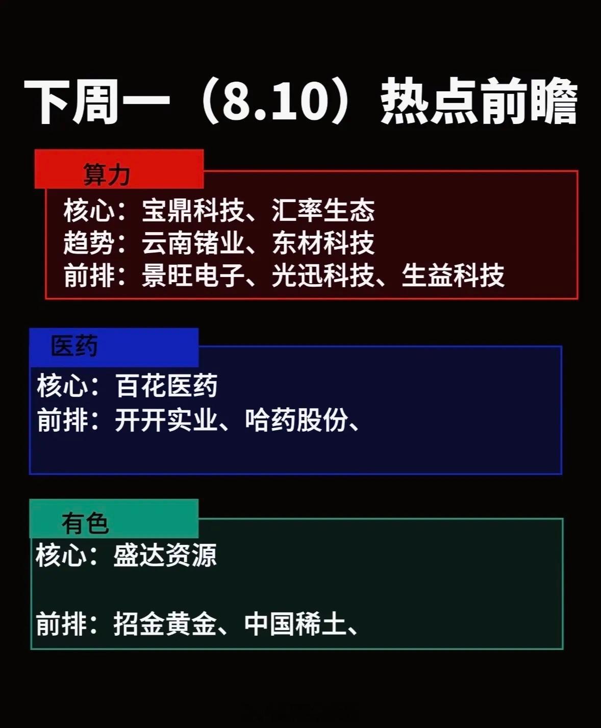 下周投资热点前瞻，重点关注行业。下周投资热点值得好好琢磨。先说说新能源行业，随着