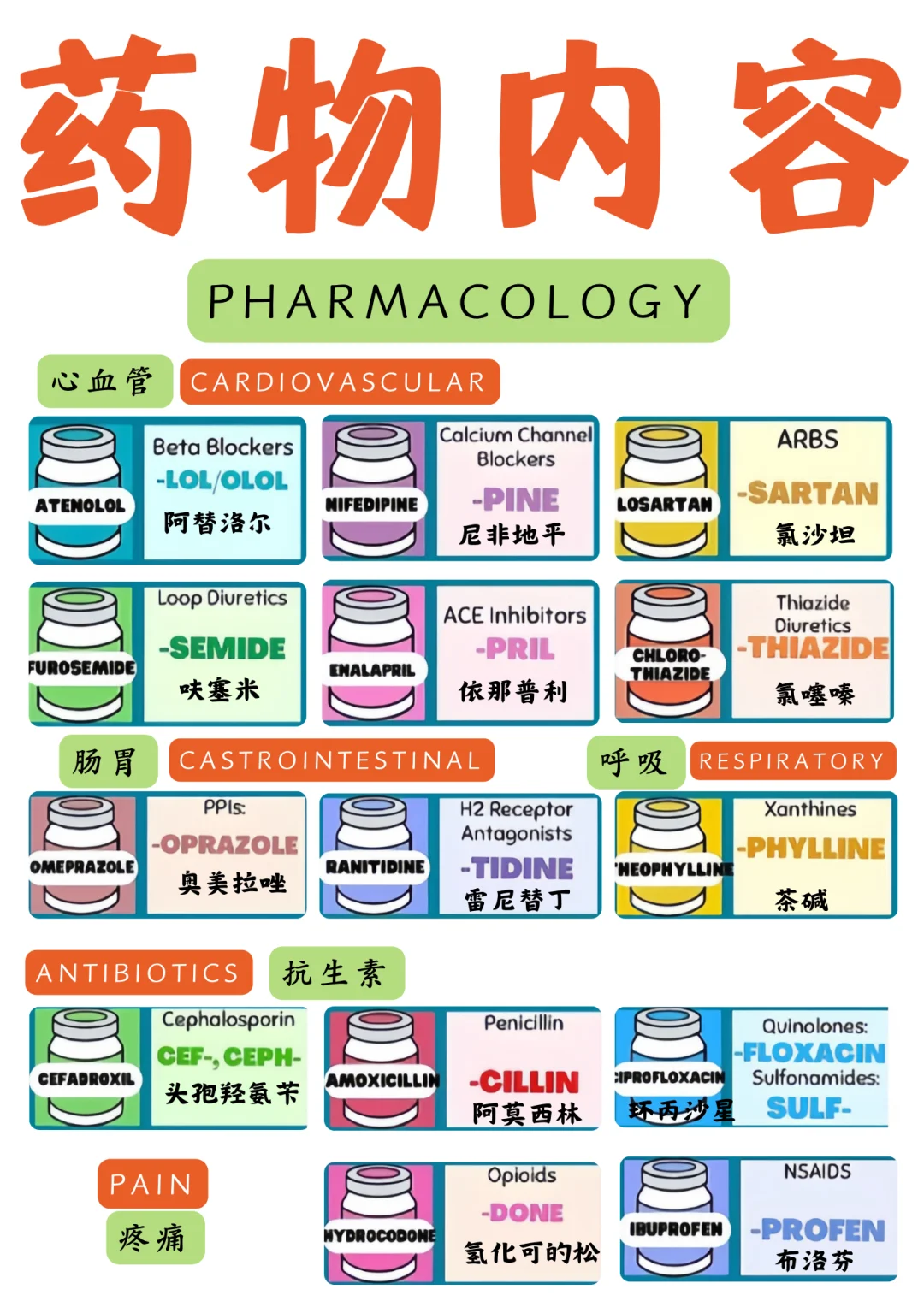 备考RB/药物内容！！学！！单词
