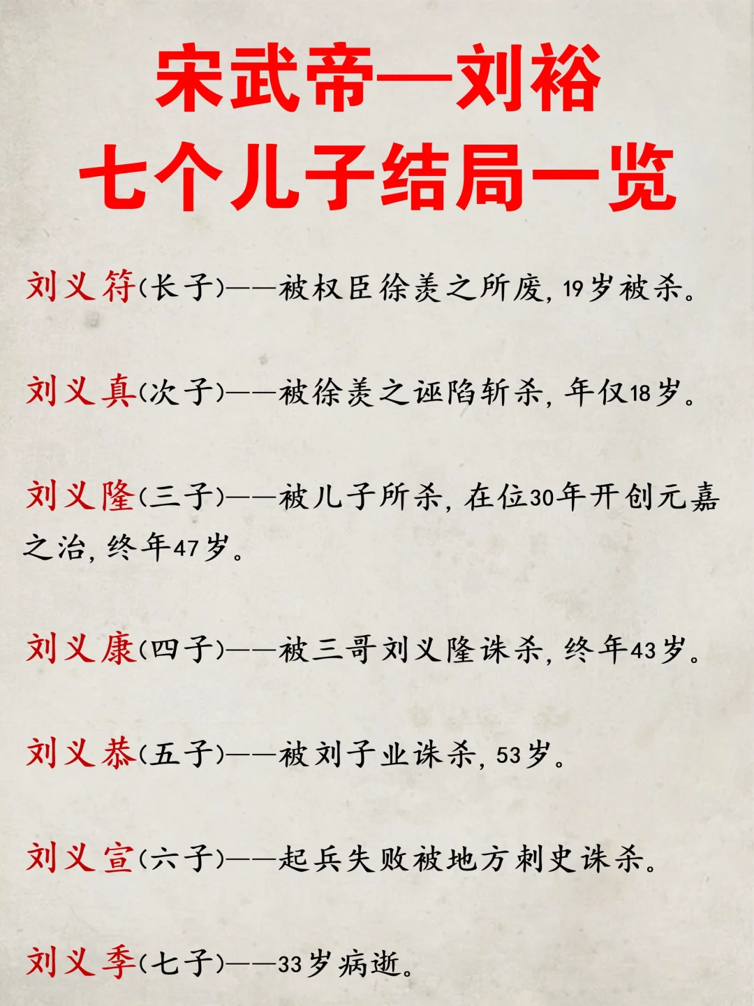 宋武帝-刘裕七个儿子结局一览！