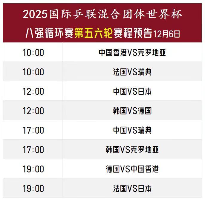 【八强循环赛大结局前篇！晋级与否今天大概率能定下来！】今天是八强循环赛倒数第二天