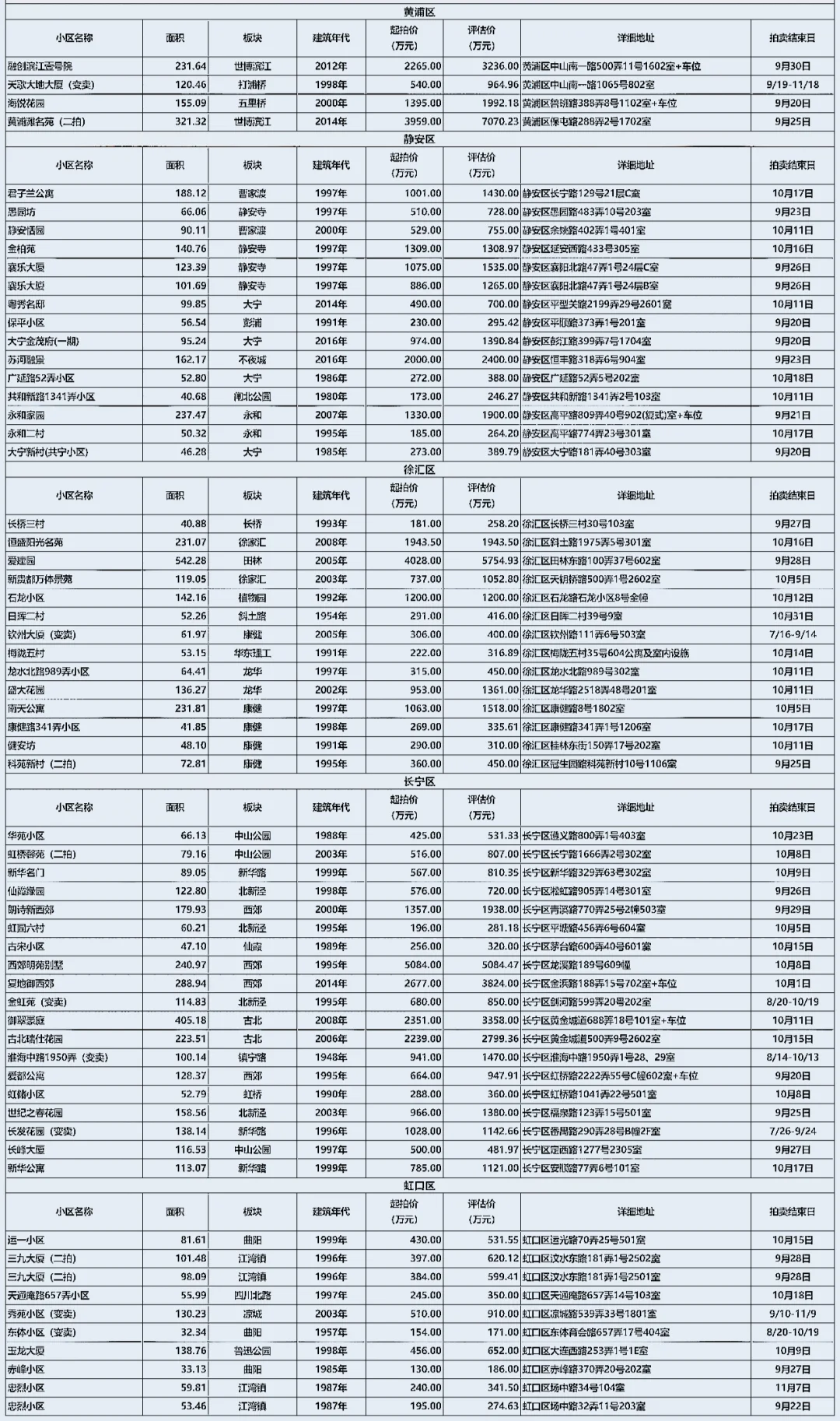 上海法★拍★房 9九月三周住宅房源 5折拍卖