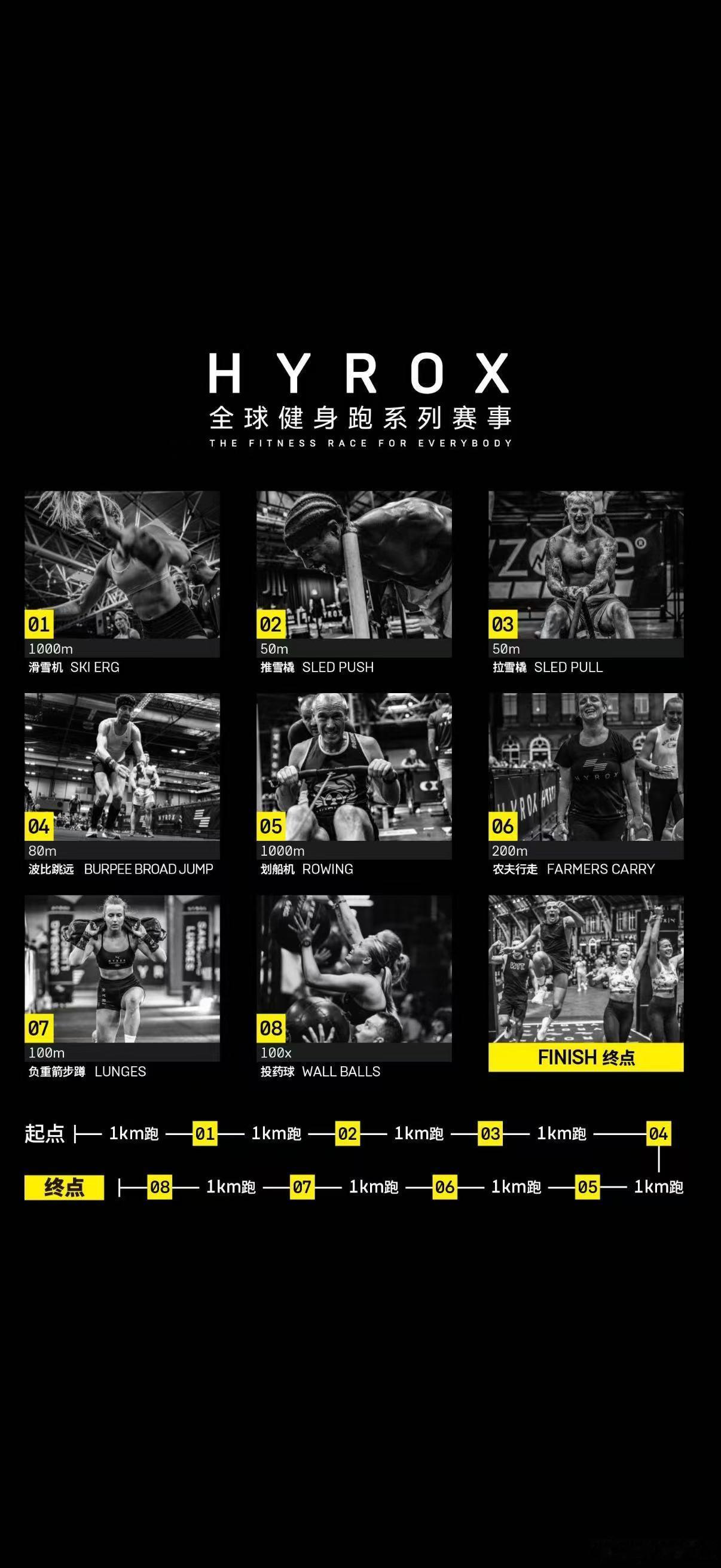 有人愿意跟我组队参加3.21北京Hyrox比赛吗