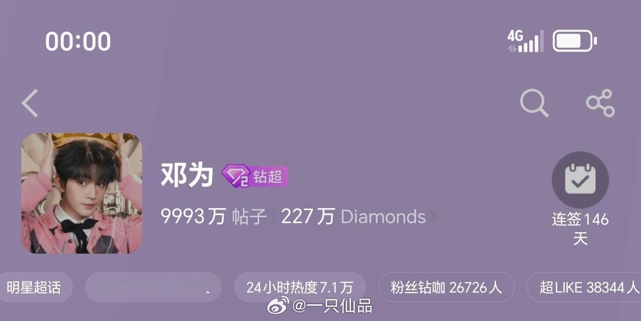 邓为超话昨日超like3.8万+数据持续稳定输出，邓为牛比，钻石牛比 