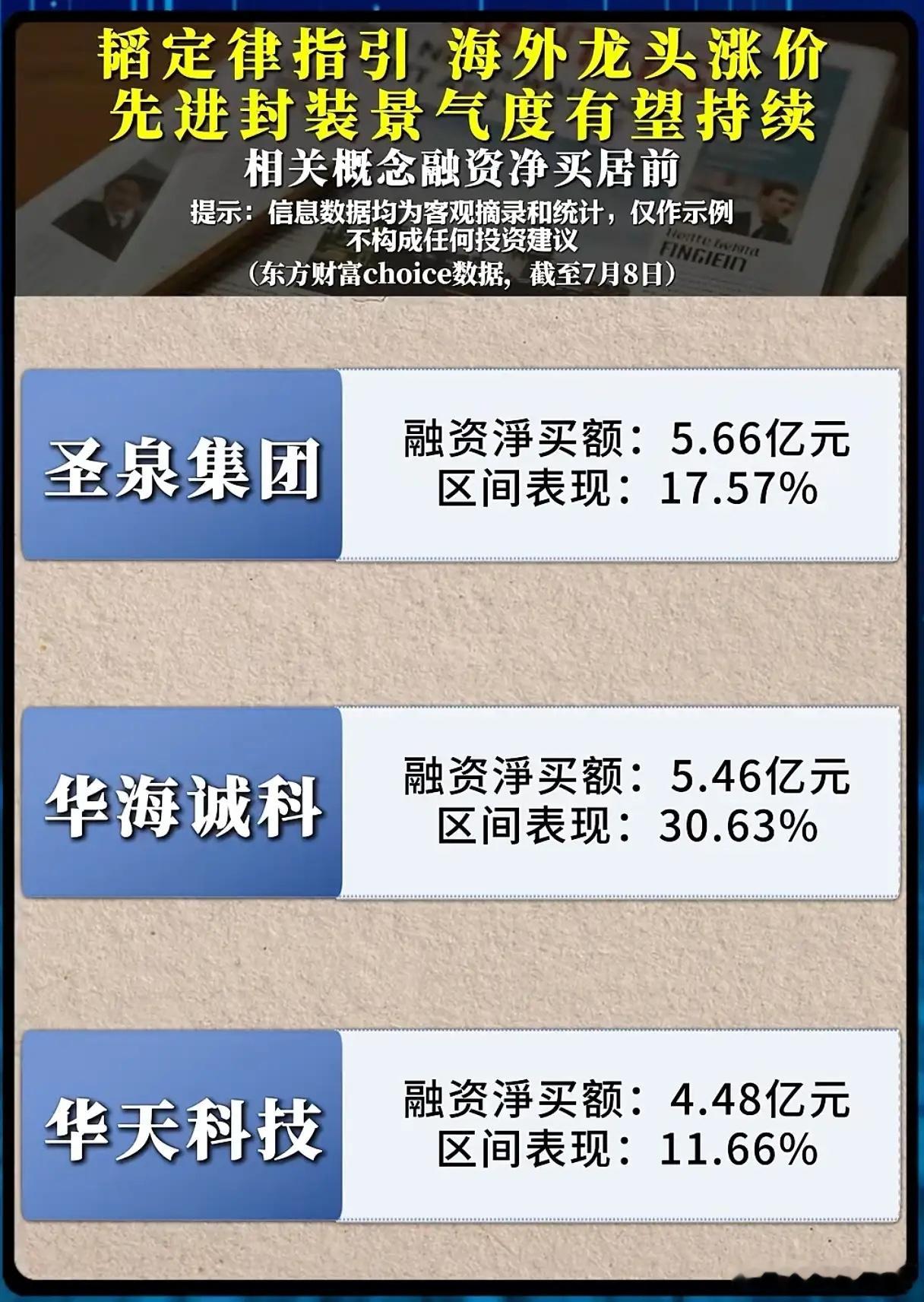 杠杆资金疯狂抄底先进封装！全线大涨背后，赛道红利还能延续多久？存储涨价叠加先进封