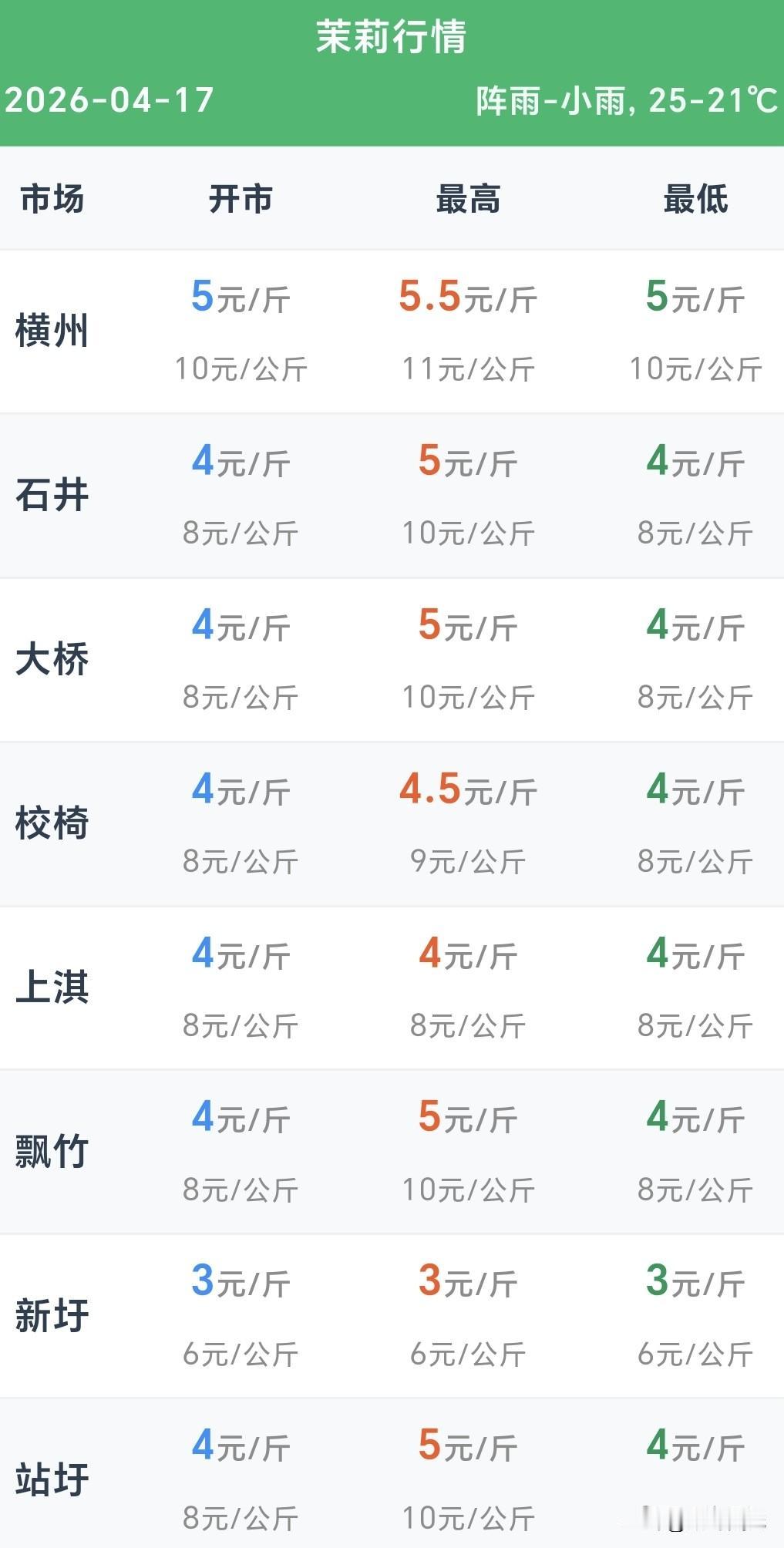 时间:2026年4月17日
地点:广西南宁横州市

       今天是2026