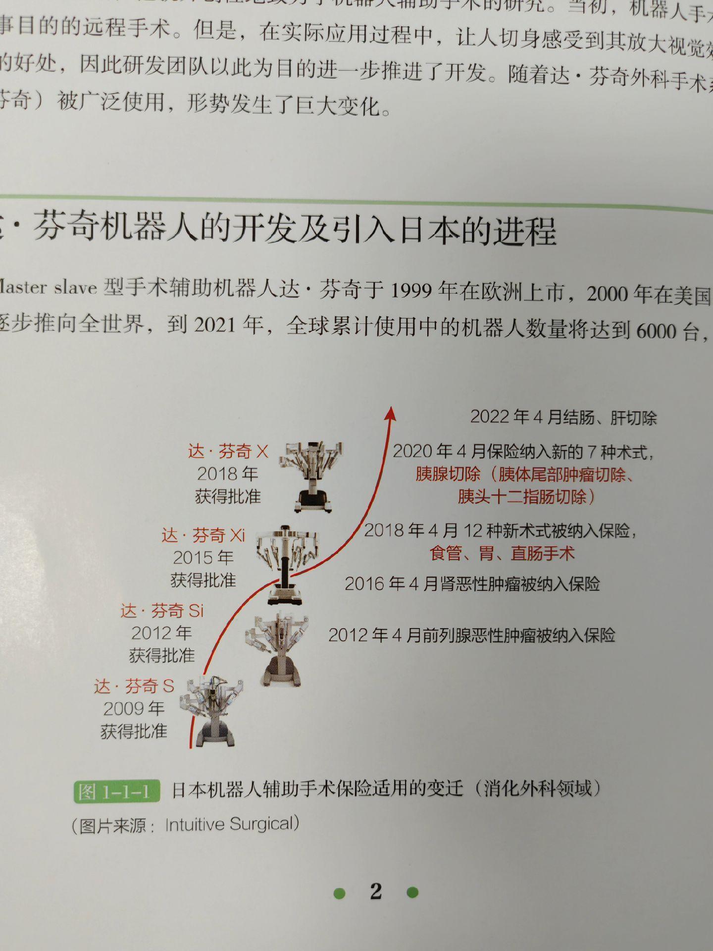 差距