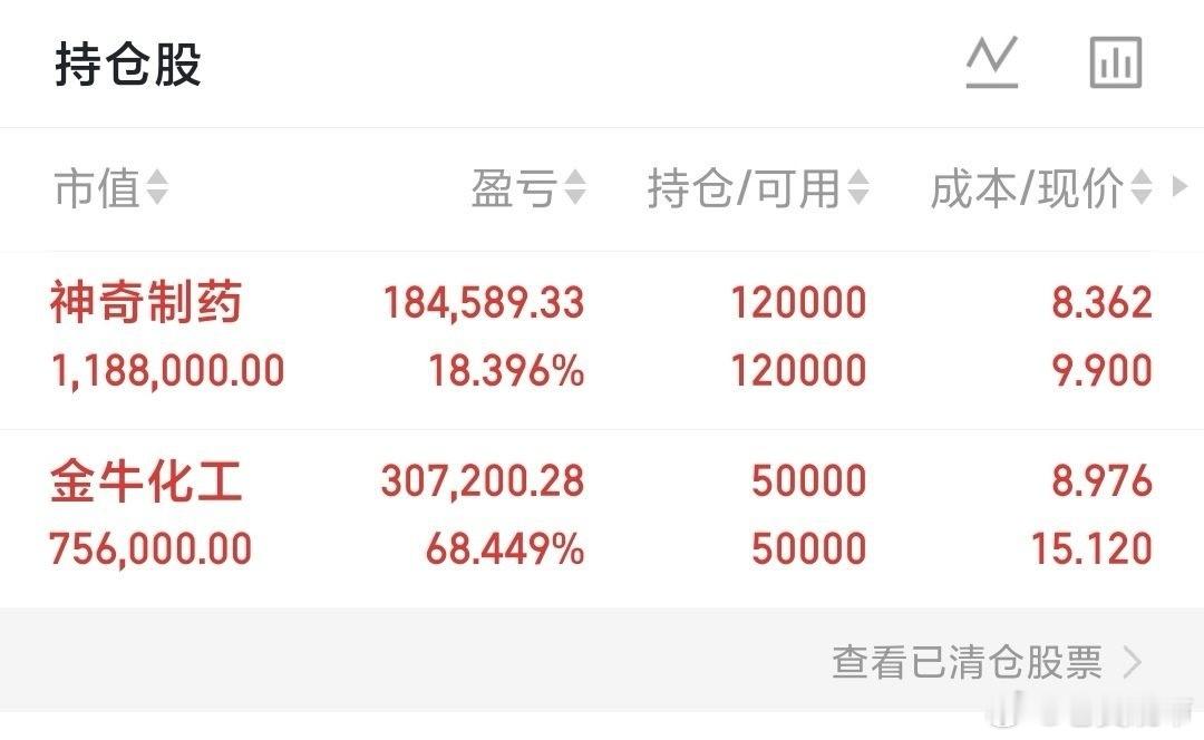每日实盘记录｜稳步前行 $神奇制药(SH600613)$ 顺利连板，板块情绪加持