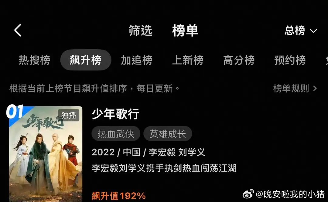 我记得我们李宏毅少年歌行不是现在播的吧，三年前的剧了如今还能再次登顶第一，萧瑟永