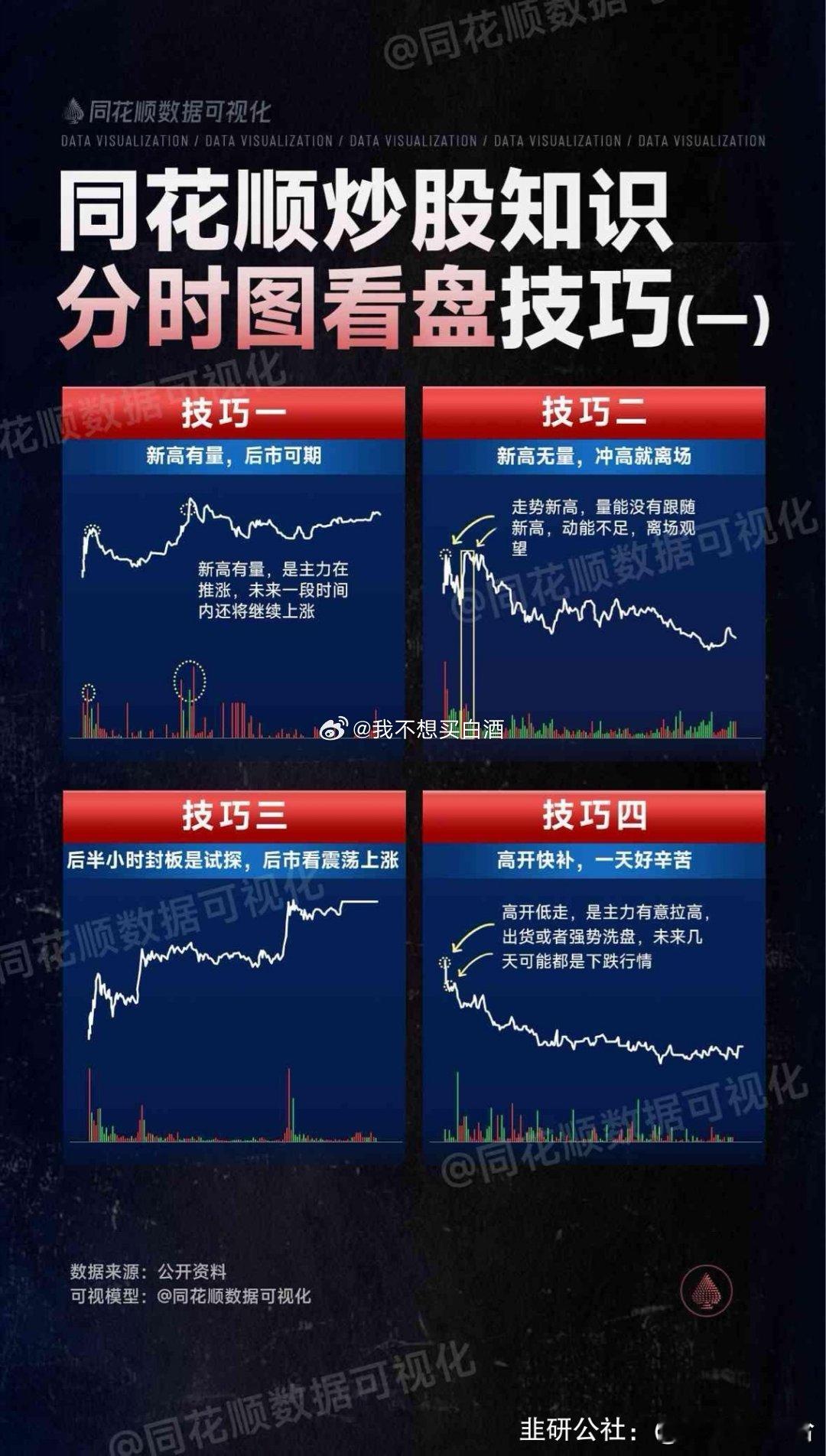 基金[超话]  分时看图小技巧因人而异 因股而异 