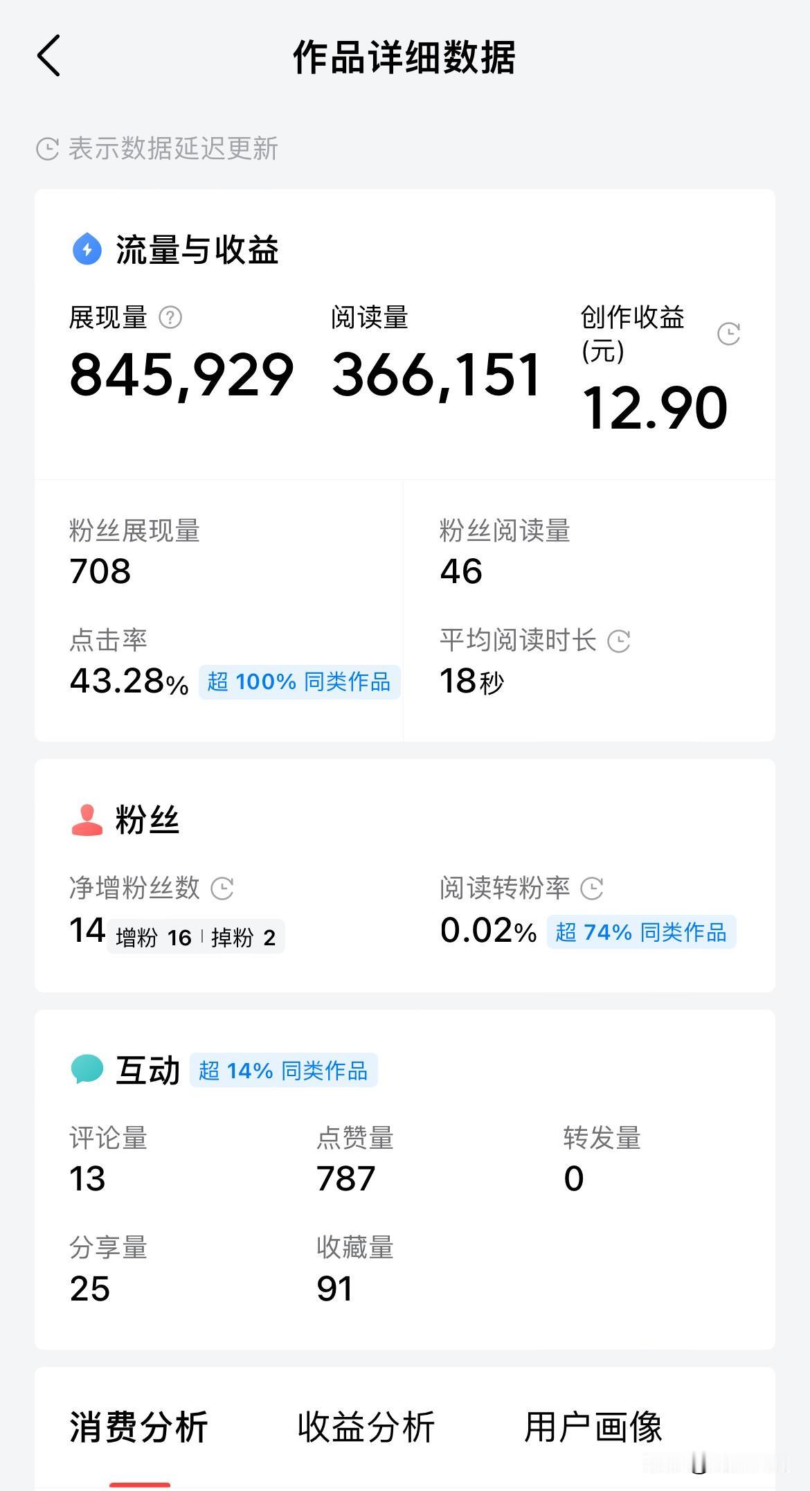 头条史上最高点击率和最低单价都被我碰到了！三天前写了一篇关于刘若英的小文，第一天