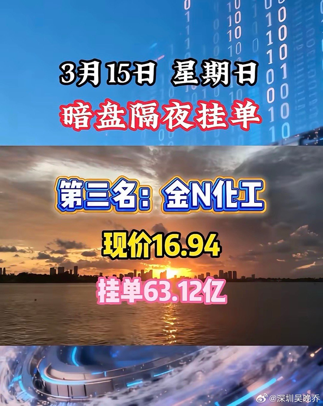 3月15日晚上搞暗盘隔夜挂单。顺便研究股票信息，还真有不少门道。3月16日的隔夜