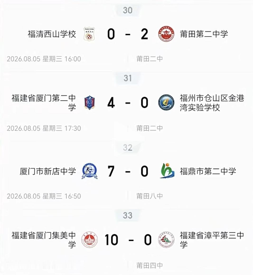 【校园闽超初中组比赛，厦门3队进入4强！】

厦门二中，在福建足球实力上，那可谓