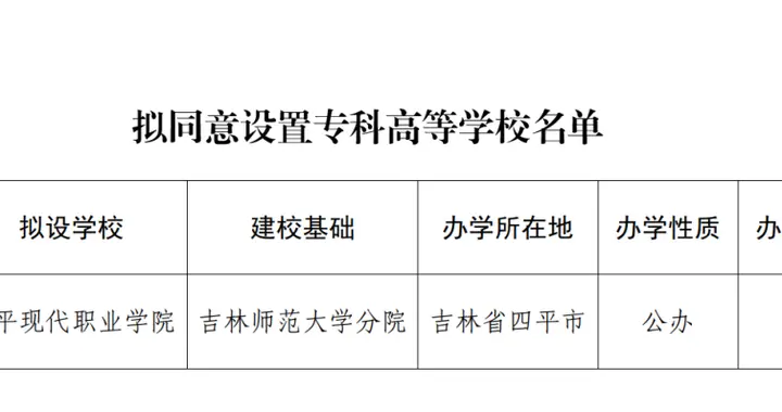 教育厅公示！拟设一所“新大学”