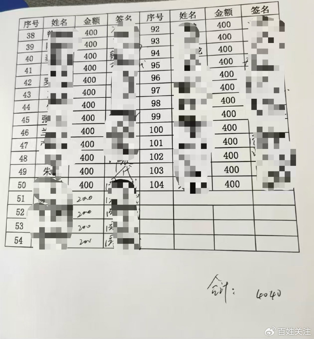 #湖南中医药大学回应吃空饷事件# 【湖南一医院院长儿子被曝涉嫌“吃空饷” 湖南中