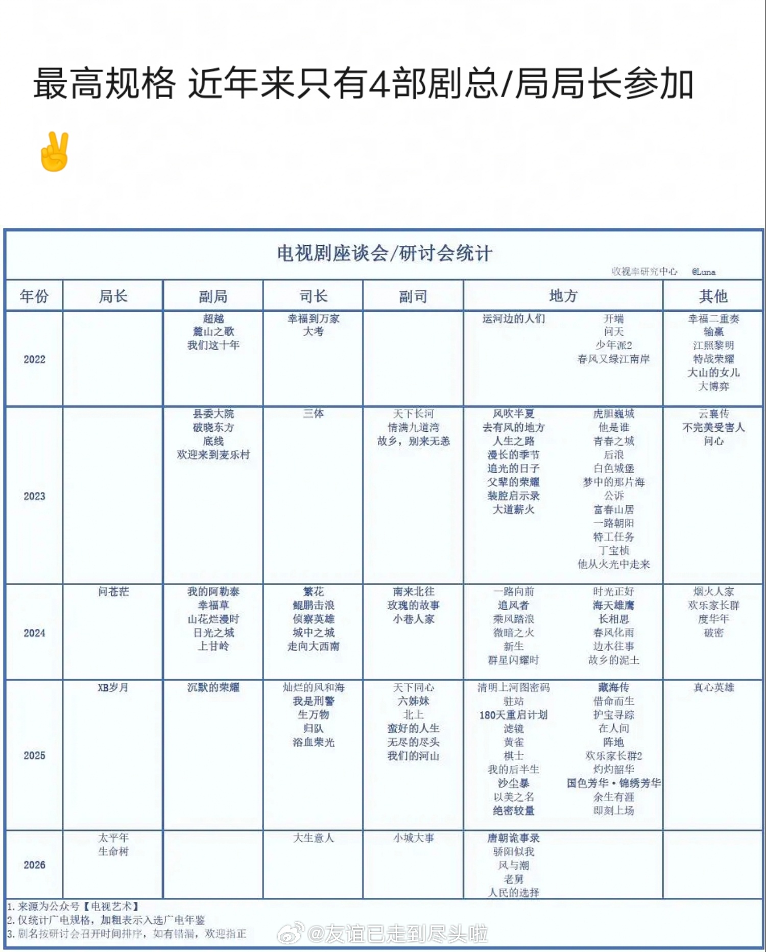 杨紫《生命树》开创作座谈会了，还是最高规格 