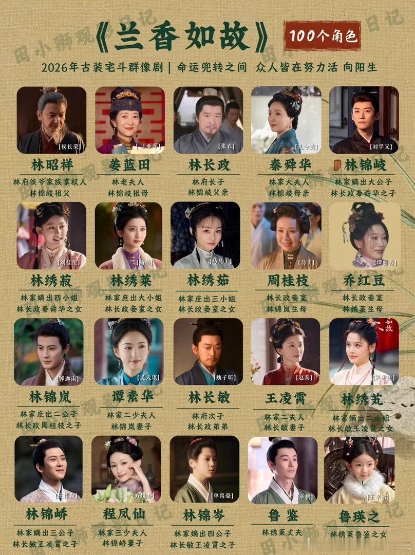 兰香如故｜100个角色合集‼️一百张人物，一百段浮沉。整部剧最戳我、最让我动容的