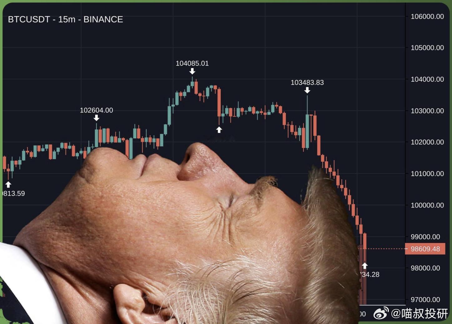 破案了，这次暴跌的操盘手是川普 