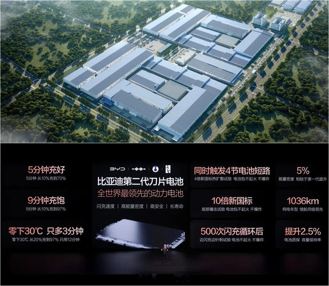 比亚迪动力电池西咸基地日前在秦汉新城全面建成投产，为西安比亚迪整车制造提供本地化