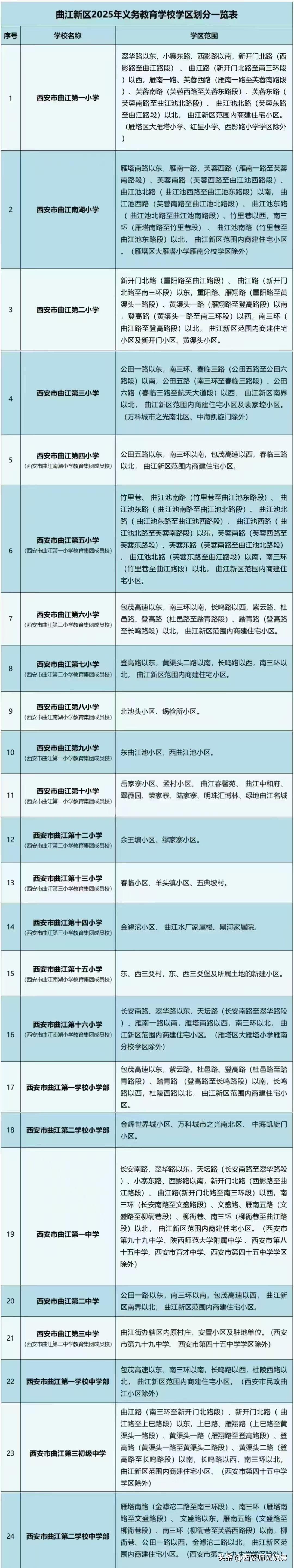 ‼️曲江学区变化：
1️⃣曲江风景线、中海碧林湾、曲江汉华城
从曲江二小变为👉