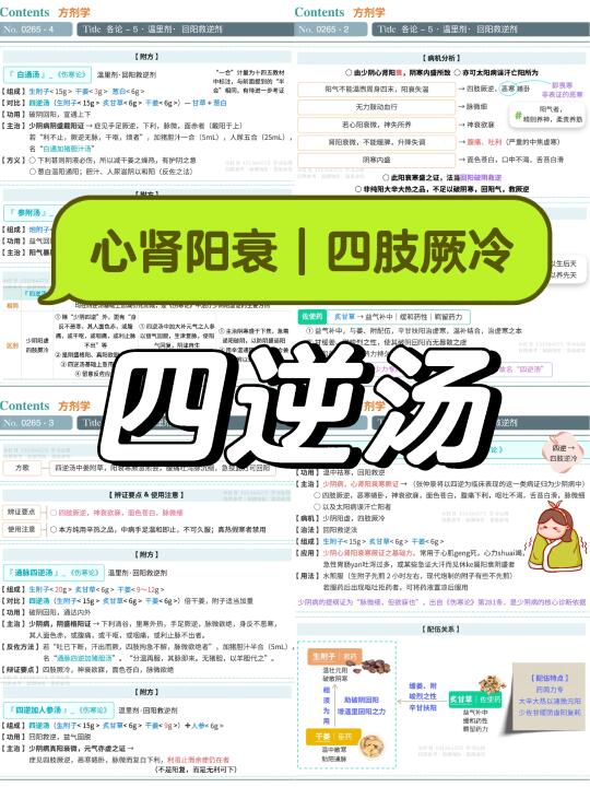 学习笔记265篇｜方剂
