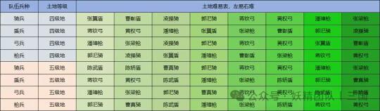 定军山剧本之战土地难度表