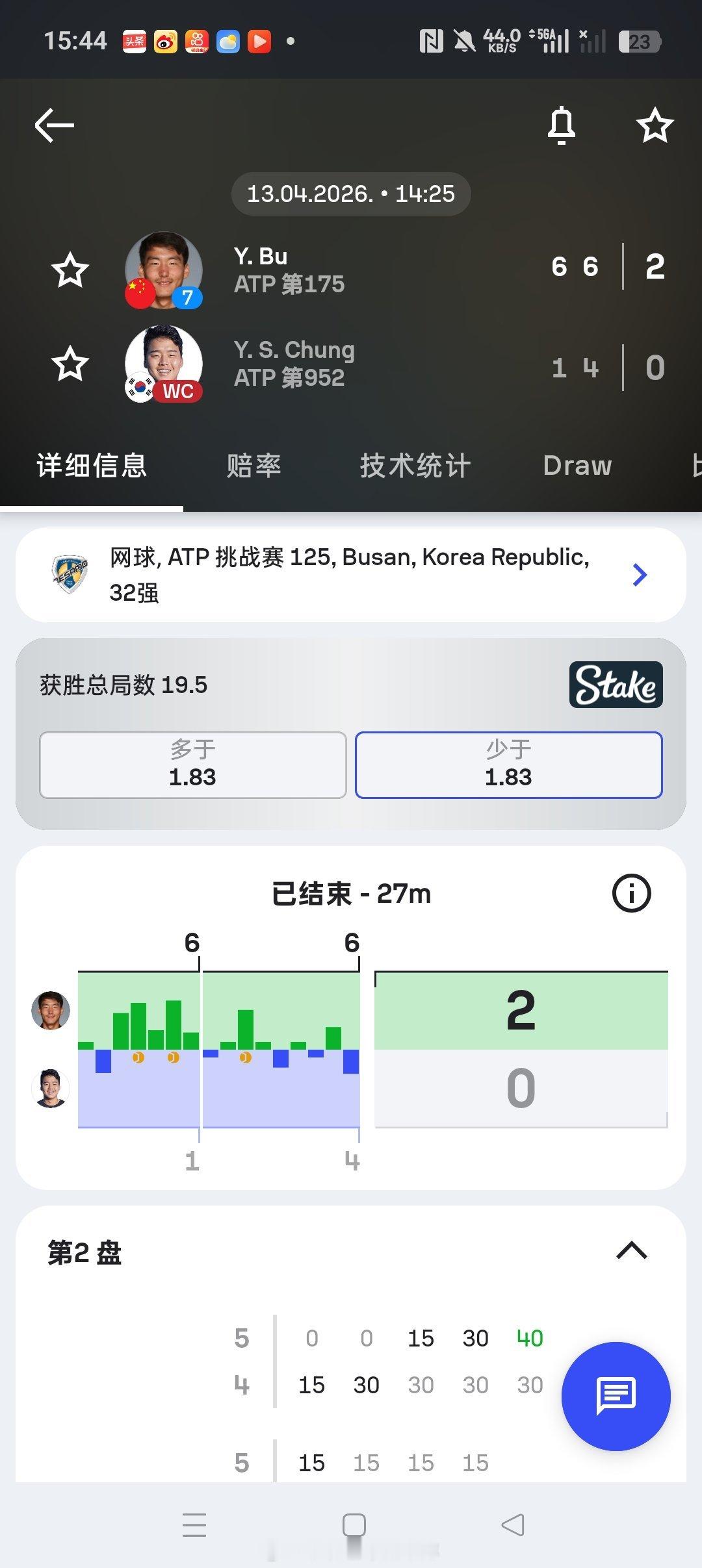 小花小草资讯 【釜山挑战赛】男单正赛第一轮7号种子🇨🇳布云朝克特6-16-4