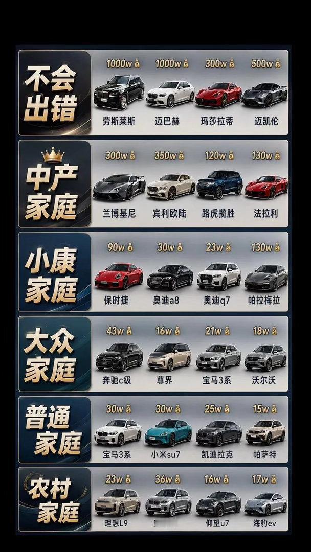 法拉利中产保时捷小康，这谁做的图？拉出去凌迟 