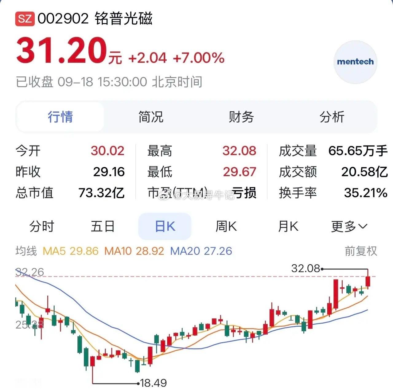 铭普光磁：800G光模块小批量出货，多线布局AI光互联与磁性元器件。当光博会的聚