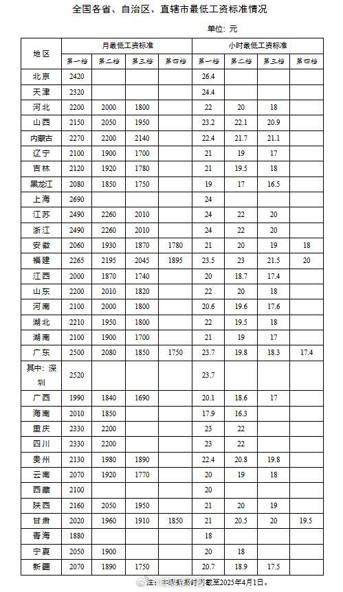 涨工资的信号越来越明确四个月多次提及“涨工资”，但是老板好像没看见，如何能让老板