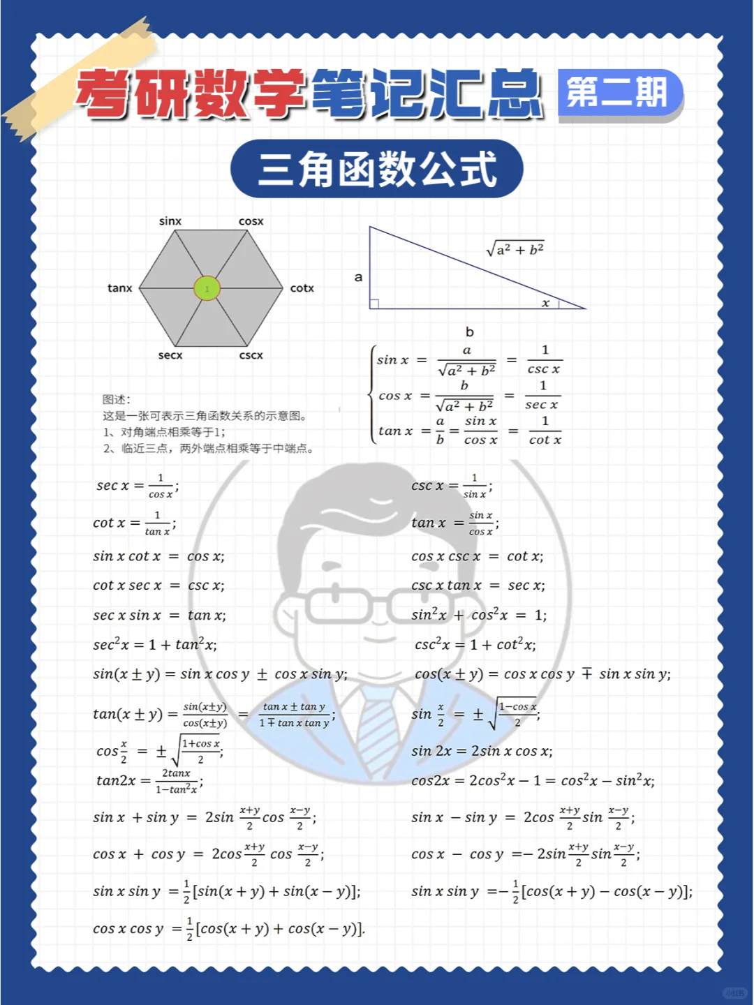 考研数学常用公式汇总。