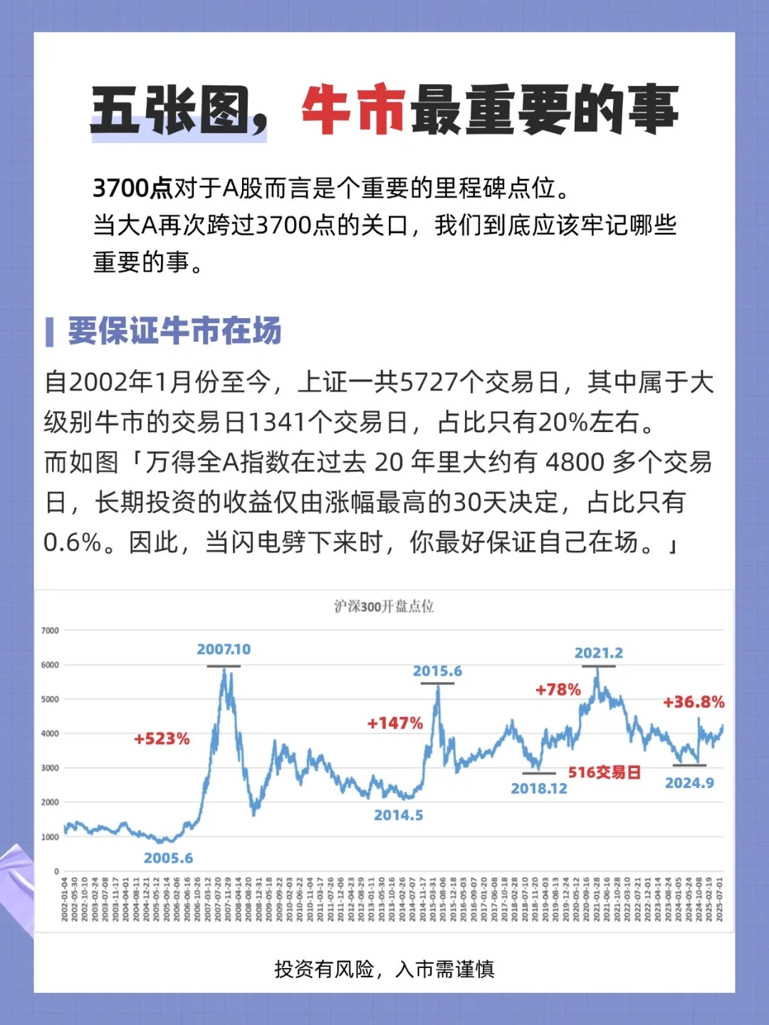 五张图，牛市最重要事！