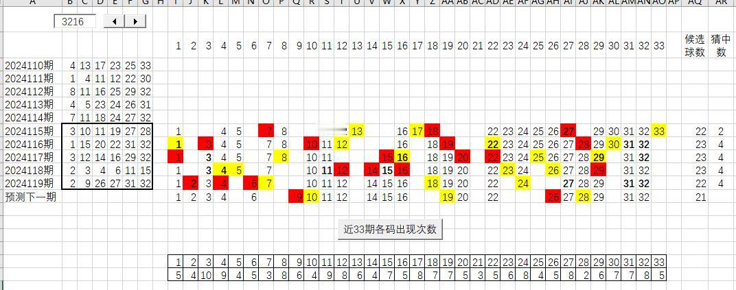 双色球截止2024119期“五期选号法”21码