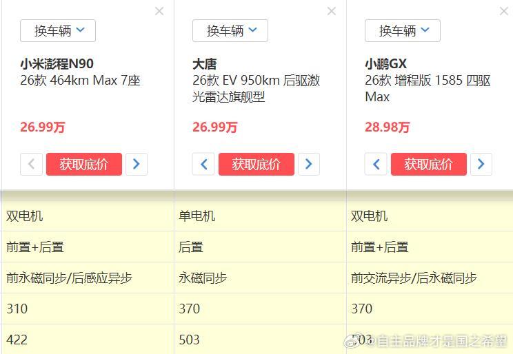 都是五米二的全尺寸比亚迪大唐这个单电机功率有点说法的。比友商双电机还高 ​​​