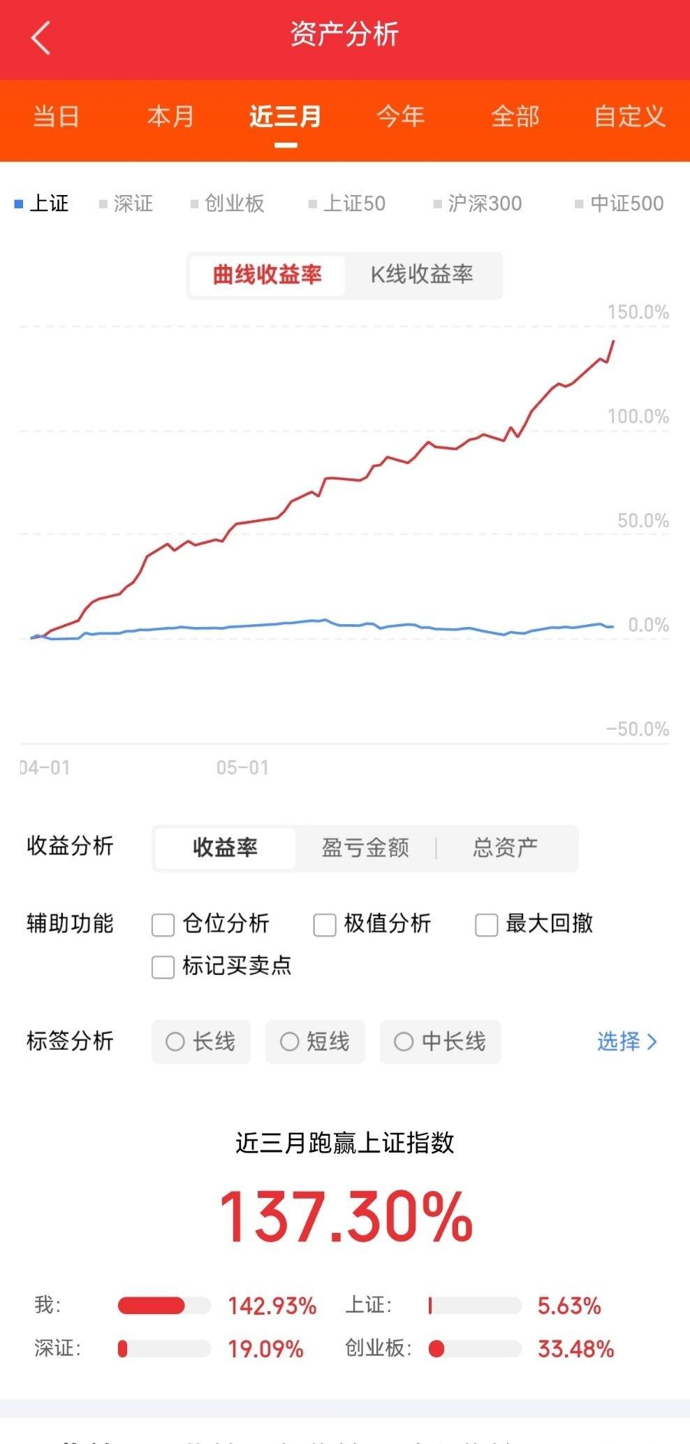 【光通信】10只 319亿 605366 宏柏新材 10:53 2 光纤材料00