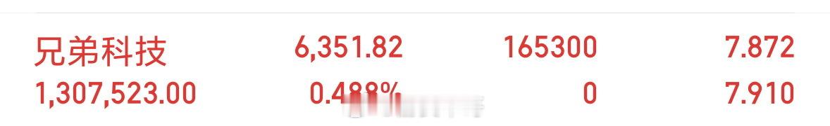 兄弟科技002562，低吸上车 