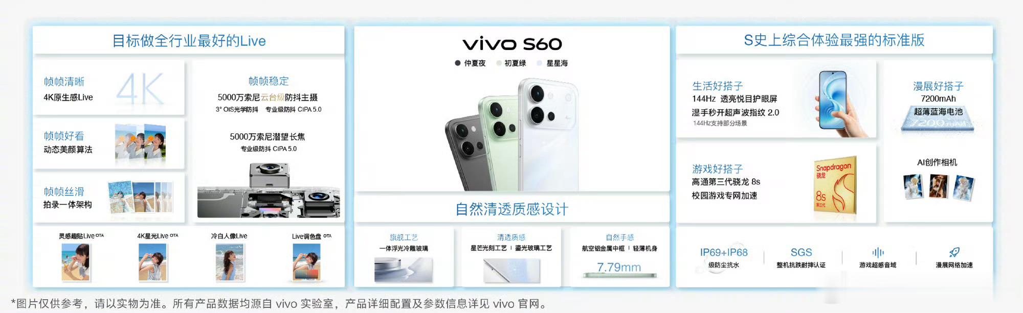 vivo发布会vivoX300 Ultra发布了起售6999：12+256G，售