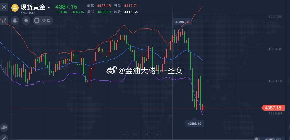 黄金4387附近多，参考黄金金价中1签赚55万黄金ETF还能买吗