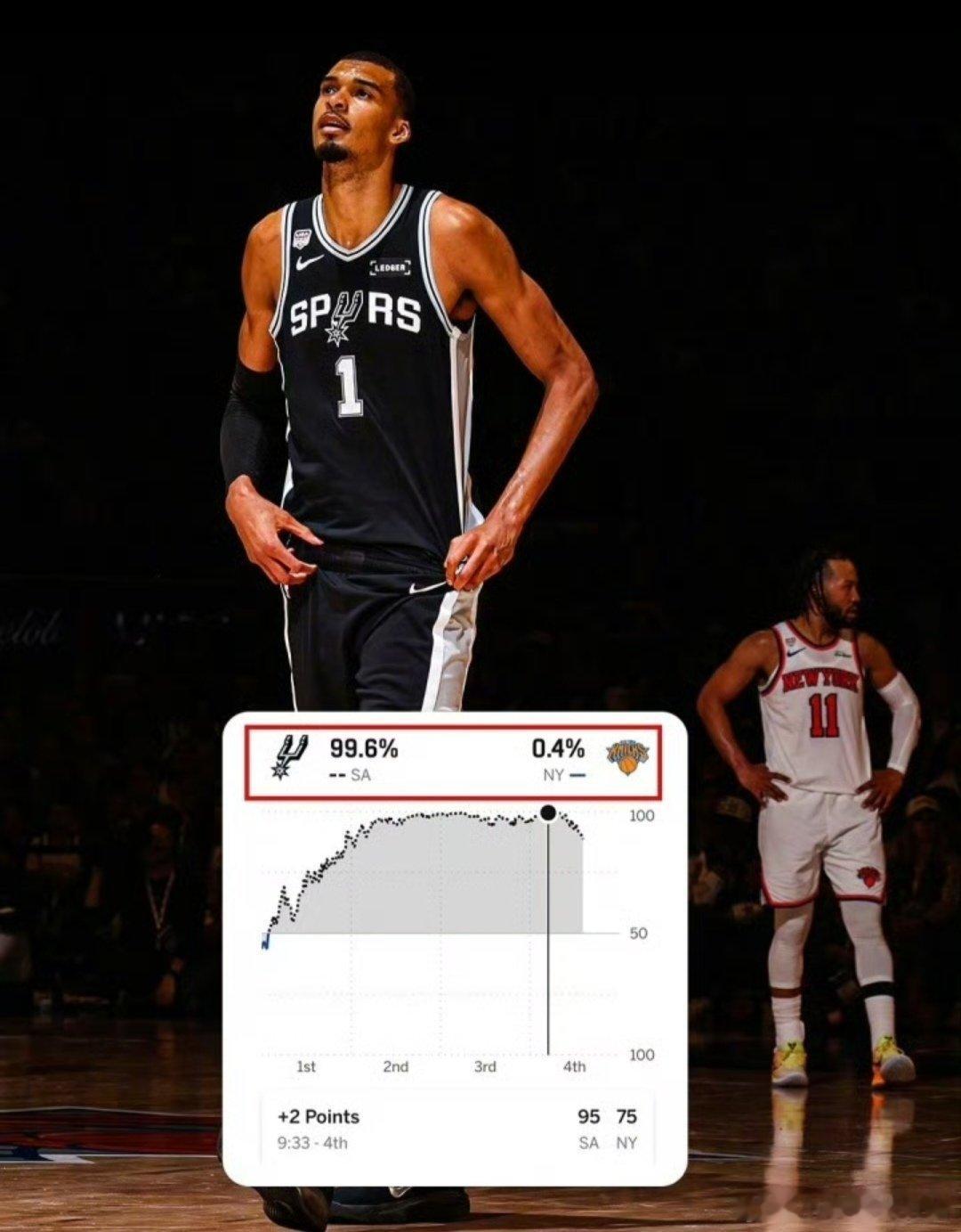99.6%胜率被0.4%奇迹翻盘！NBA总决赛史上最大29分逆转诞生，尼克斯从地