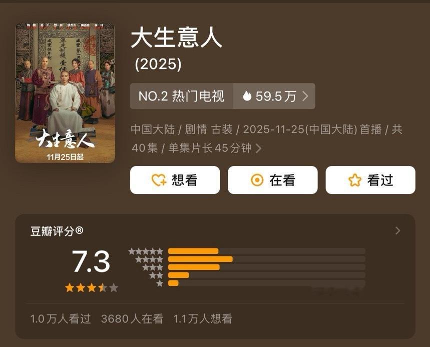 《大生意人》豆瓣评分开了7.3分 