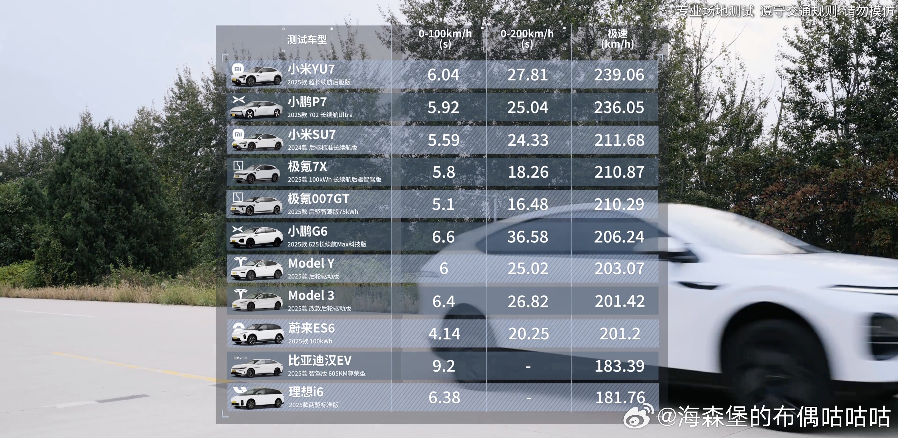 要我说啊，这事你觉得有问题，自己去跑一跑测试一下啊，小米是不允许你买车测试，还是