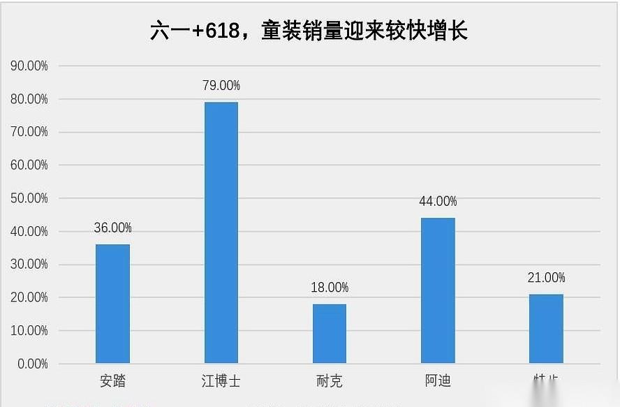 我算是看明白了，今年六一的规矩，全变了。
以前那套送乐高、送芭比娃娃的打法，一夜