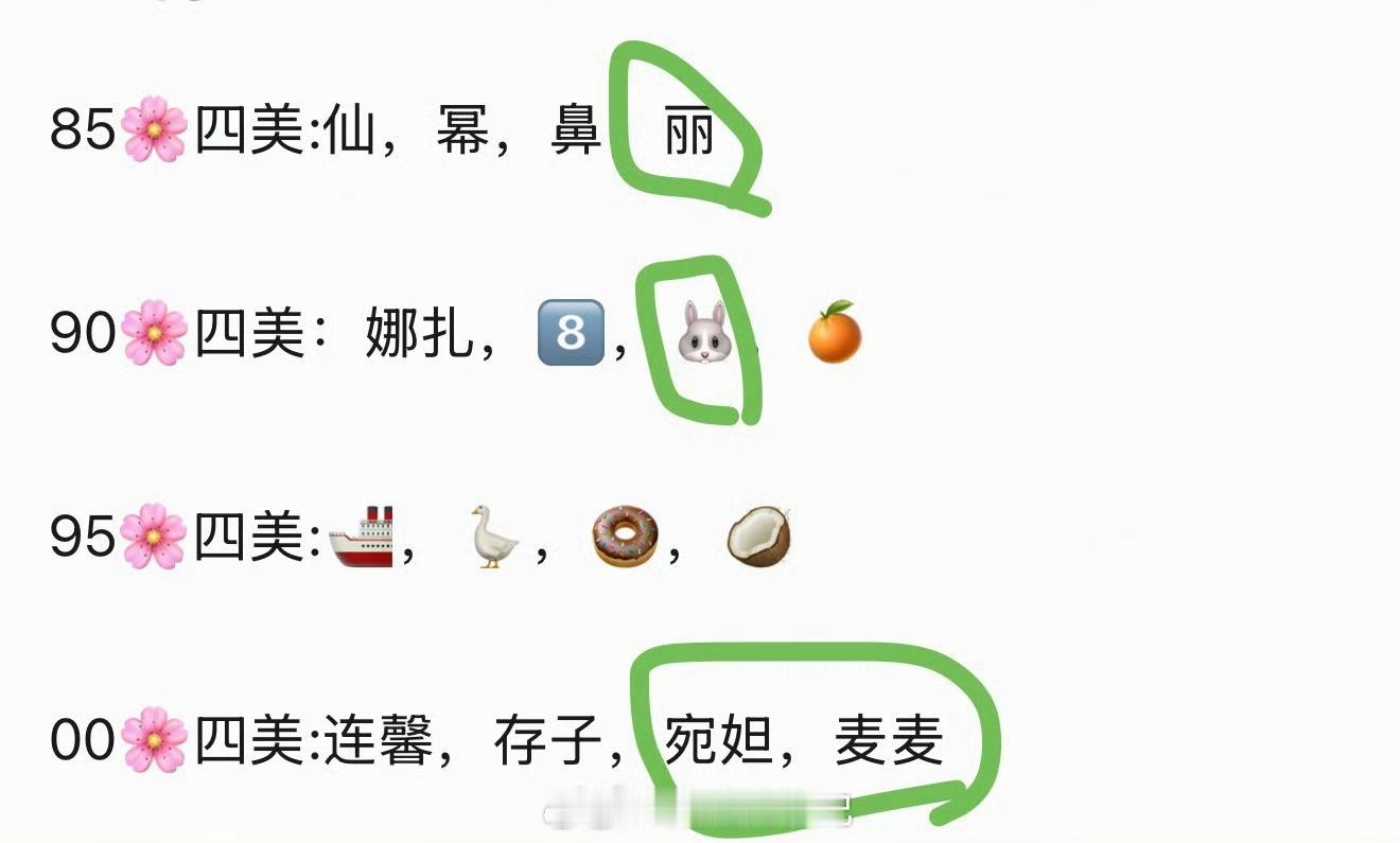 网友评选的各年龄段🌸🌸顶颜，不以美貌著称的就不要提名了吧…… 