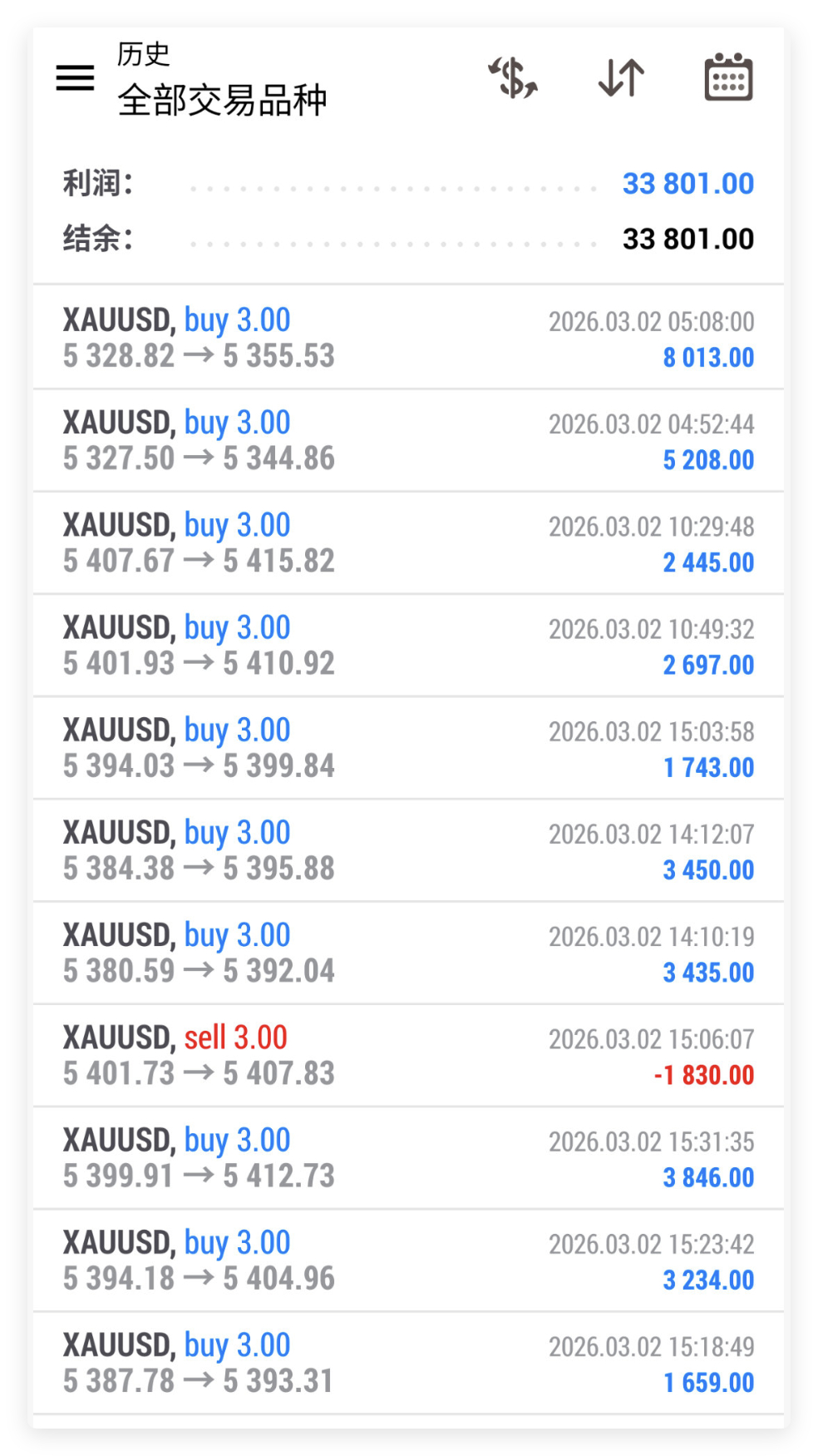 💰黄金这江湖，深哥只认实仓！花里胡哨的宣传全是废话，完美无缺的策略都是空谈，在